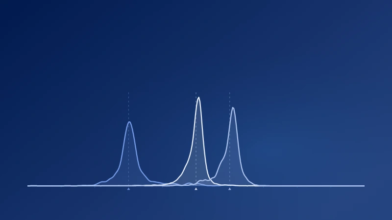 Measured precursor ratio distributions after MS1 quality filtering in the ProteoBench DDA benchmark. Dashed guides mark the expected log2 ratios for E. coli (−2), human (0) and yeast (+1). Full conditions are in the application note.